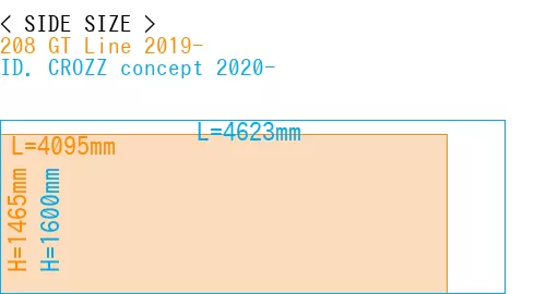 #208 GT Line 2019- + ID. CROZZ concept 2020-